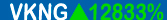 VKNG PENNY STOCKS
