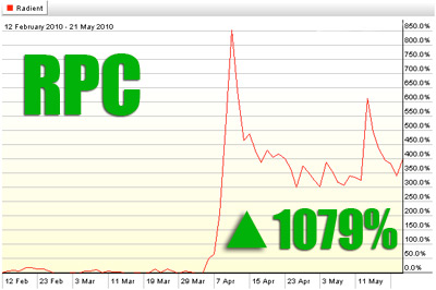 rpc stock chart PENNY STOCKS