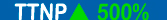 ttnp PENNY STOCKS