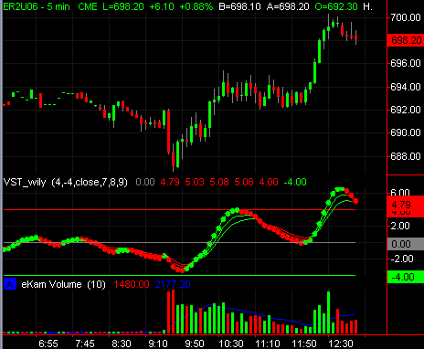 stock volume Penny Stock Liquidity