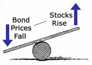 stocks vs. bonds STOCKS vs. BONDS